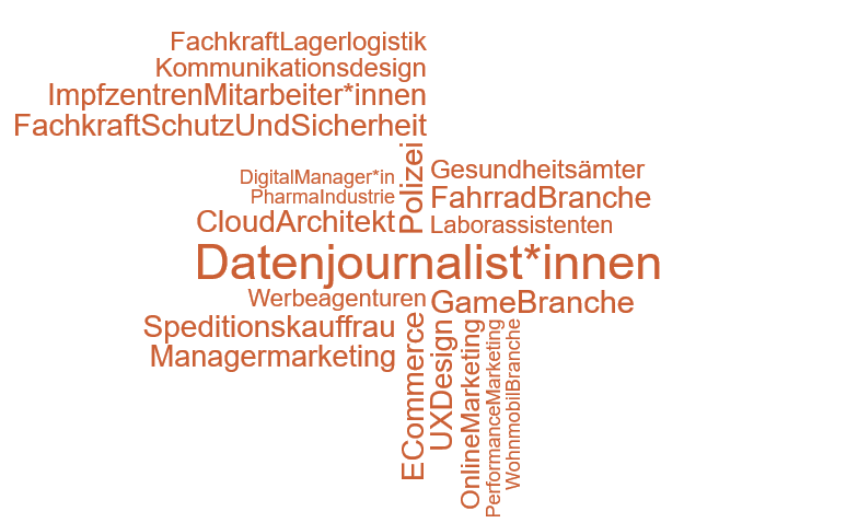 21-07-oxkk_Die Pandemie ist Jobmotor für Berufe wie z.B.-wortwolke